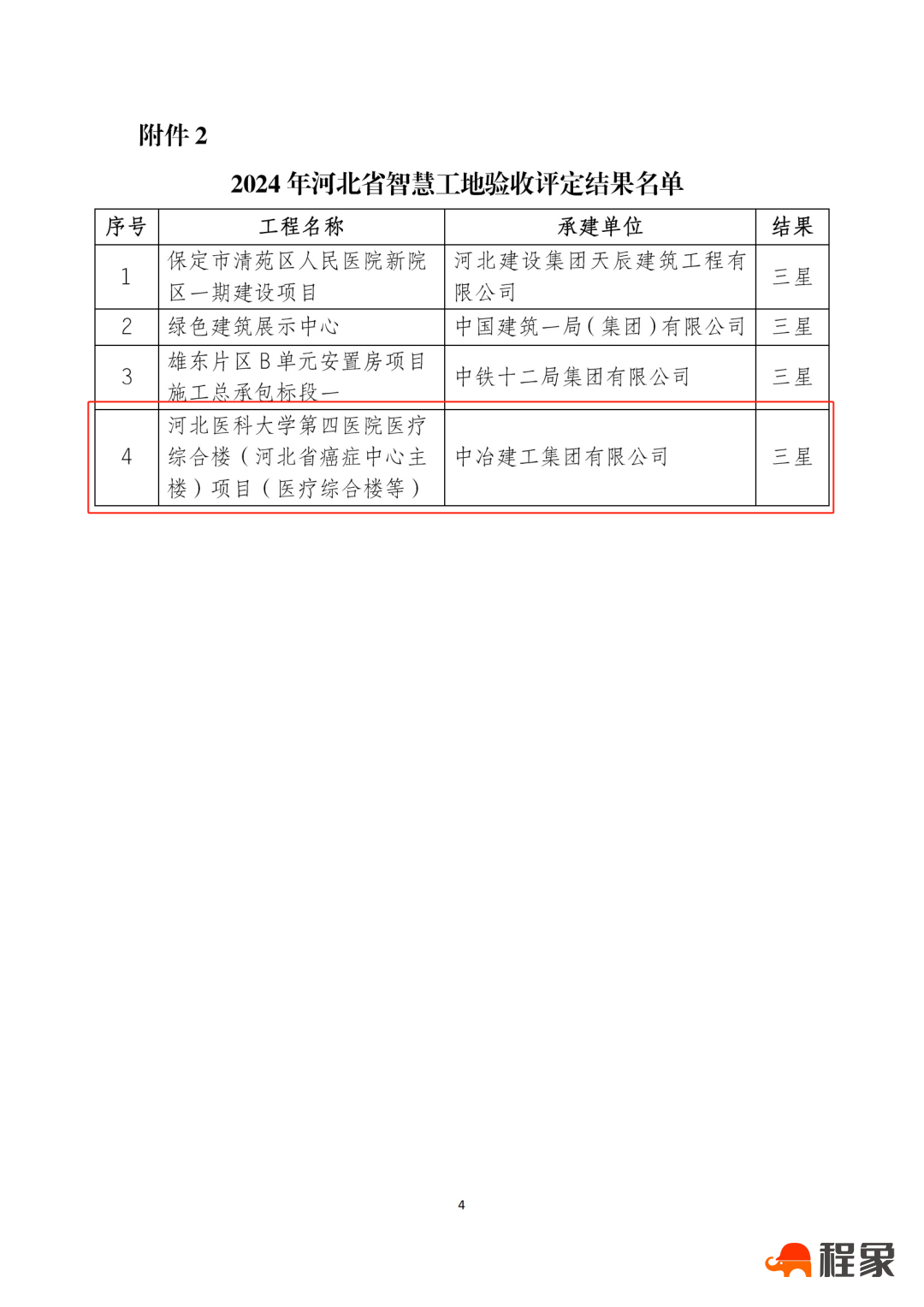 河北医科大学第四医院医疗综合楼项目 获评河北省智慧工地验收评定三星级成果(图2) 图片